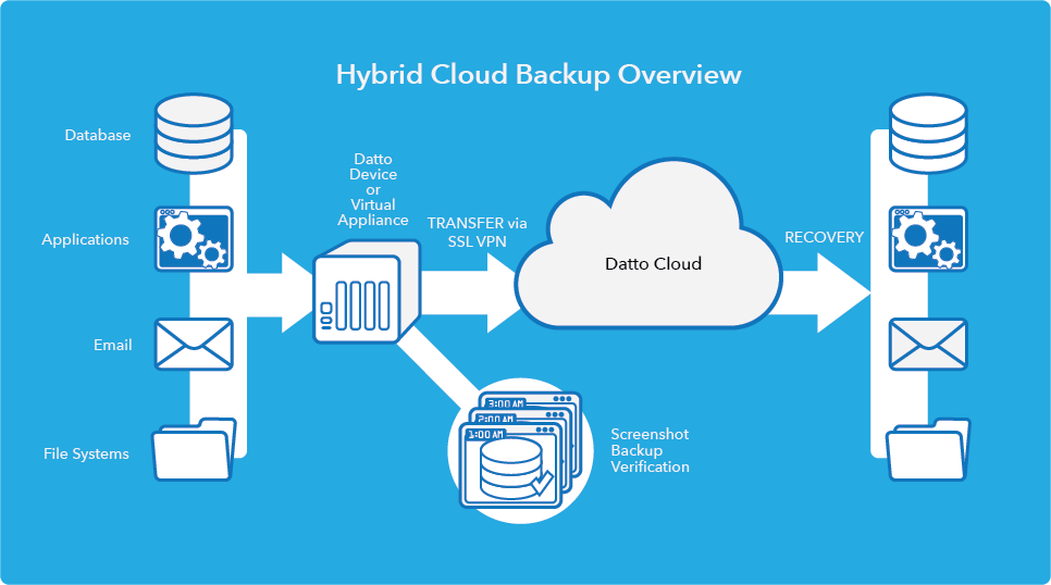 Datto  Strickland Solutions